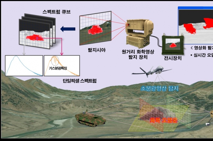 S.Korea develops real-time, standoff chemical warfare agent detector