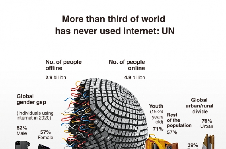 [Graphic News] More than third of world has never used internet: UN