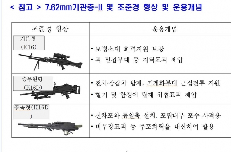 Military starts deploying new 7.62mm machine guns