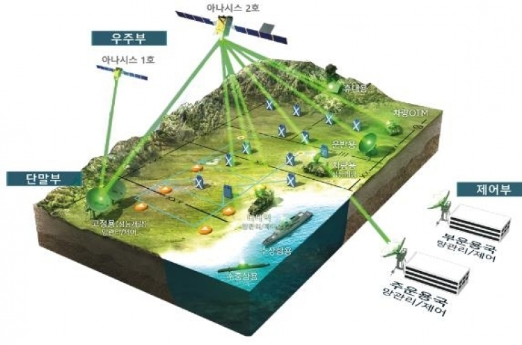 S. Korea inks deal to mass-produce advanced ground communication devices