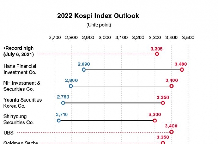 Experts on market 2022: Stocks to rebound, home price rise to slow