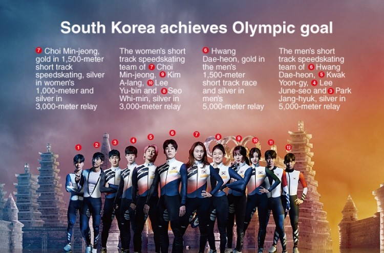 [Graphic News] South Korea achieves Olympic goal