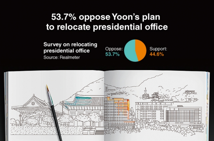 [Graphic News] 53.7% oppose Yoon's plan to relocate presidential office