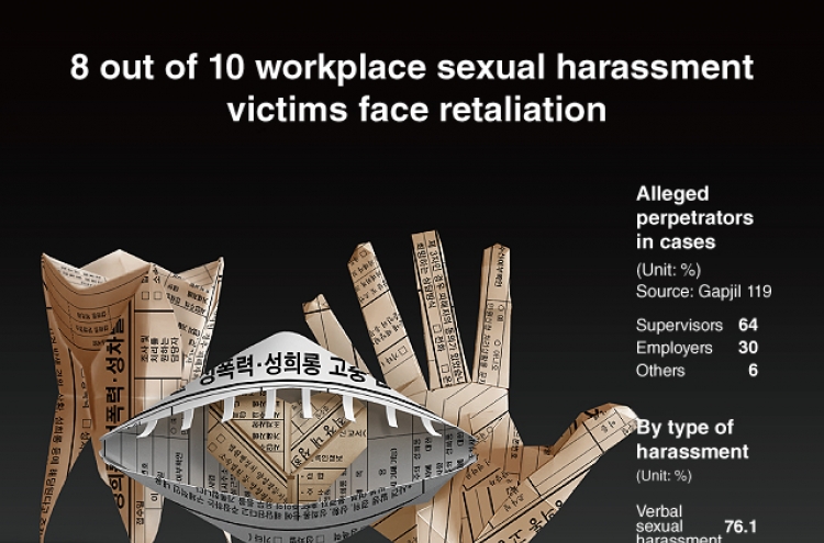 [Graphic News] 8 out of 10 workplace sexual harassment victims face retaliation