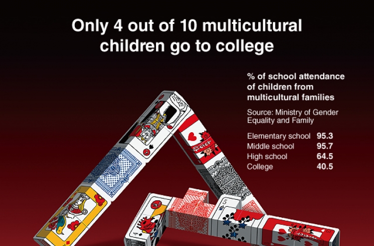 [Graphic News] Only 4 out of 10 multicultural children go to college