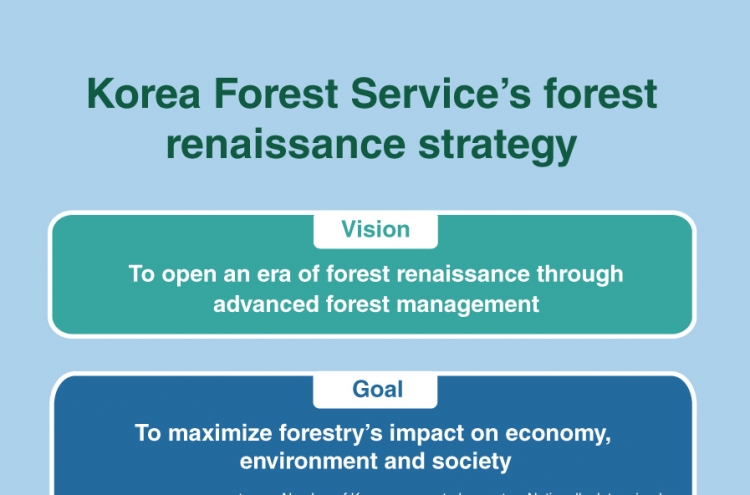 KFS aims to open forest renaissance