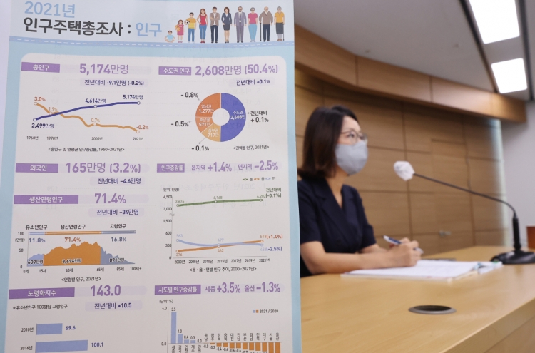 Population shock: Korea reports first decline on record in 2021