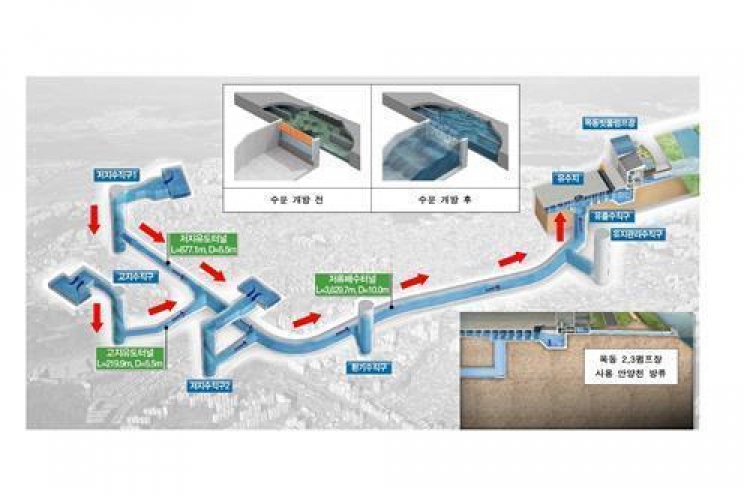 Seoul to build deep underground rainwater tunnels in 6 flood-prone areas