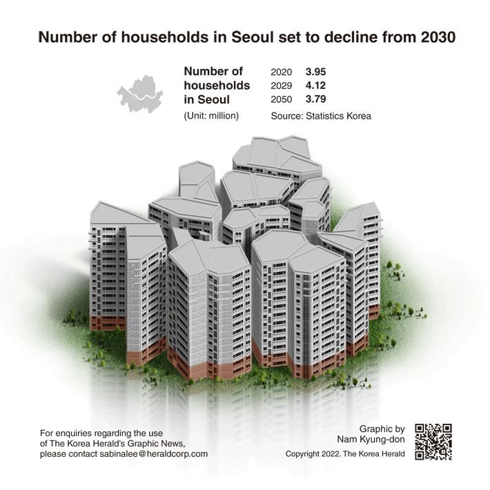 [Graphic News] Number of households in Seoul set to decline from 2030