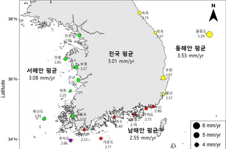 S. Korea's sea level rises nearly 10cm over 33 years