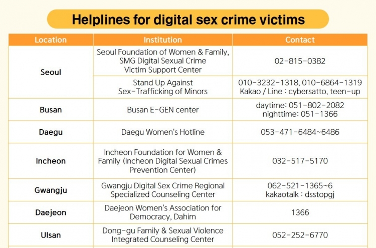 Govt. designates groups to aid digital sex crime victims to take down abusive materials