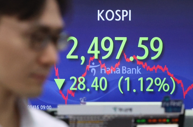 Seoul shares sink over 1% on heightened geopolitical risks; won sharply down