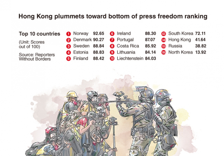 [Graphic News] Hong Kong plummets toward bottom of press freedom ranking