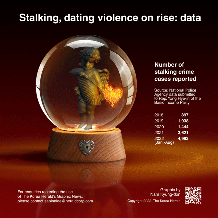 [Graphic News] Stalking, dating violence on rise: data