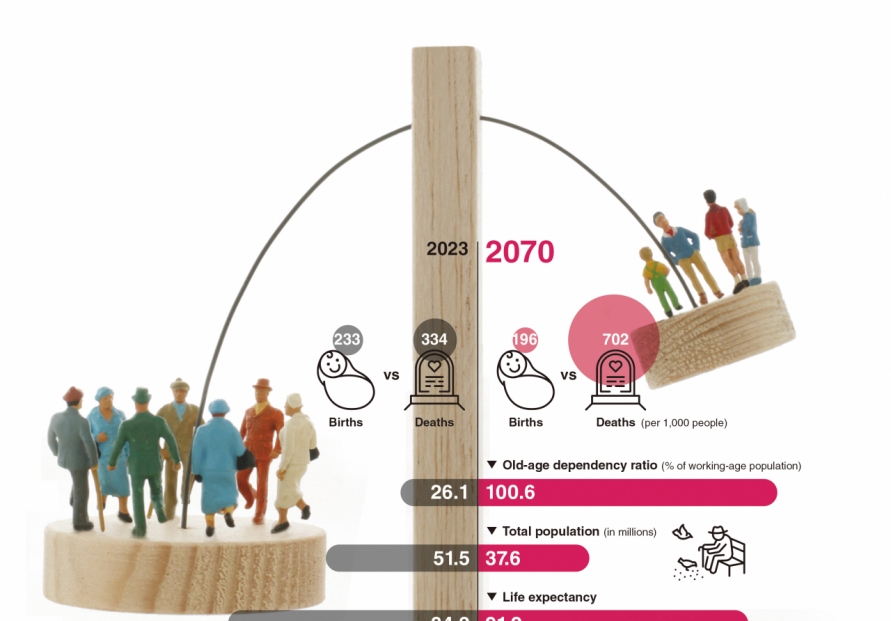[Weekender] Envisioning Korea in 2070 in births, deaths, marriages and immigration
