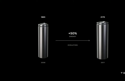 [KH explains] Why Korean battery companies are key to Tesla's 2170 upgrade strategy