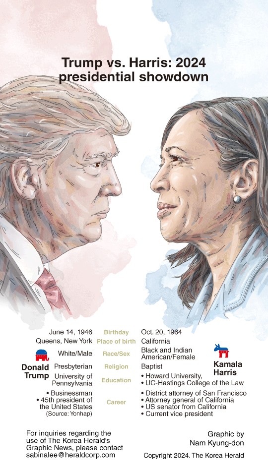 [Graphic News] Trump vs. Harris: 2024 presidential showdown