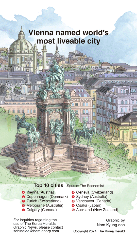 [Graphic News] Vienna named world’s most liveable city