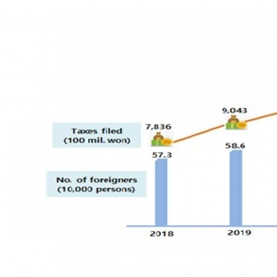 Total year-end taxes paid by foreign employees reaches record high