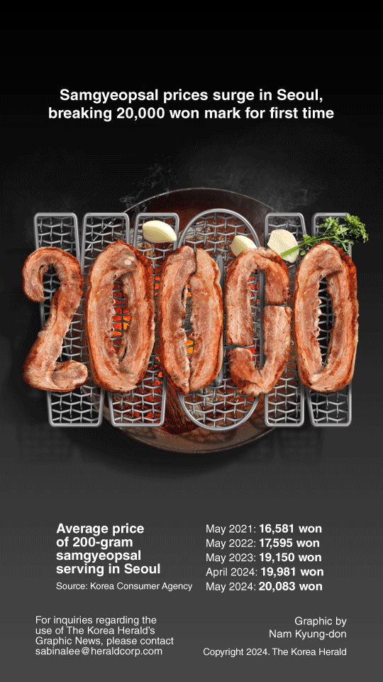 [Graphic News] Samgyeopsal prices surge in Seoul, breaking 20,000 won mark for first time
