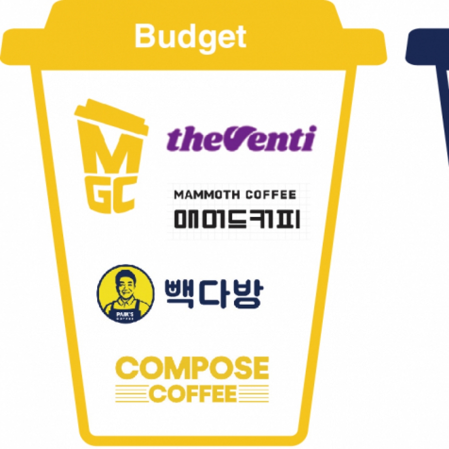 Budget or bougie: Coffee choices in S. Korea