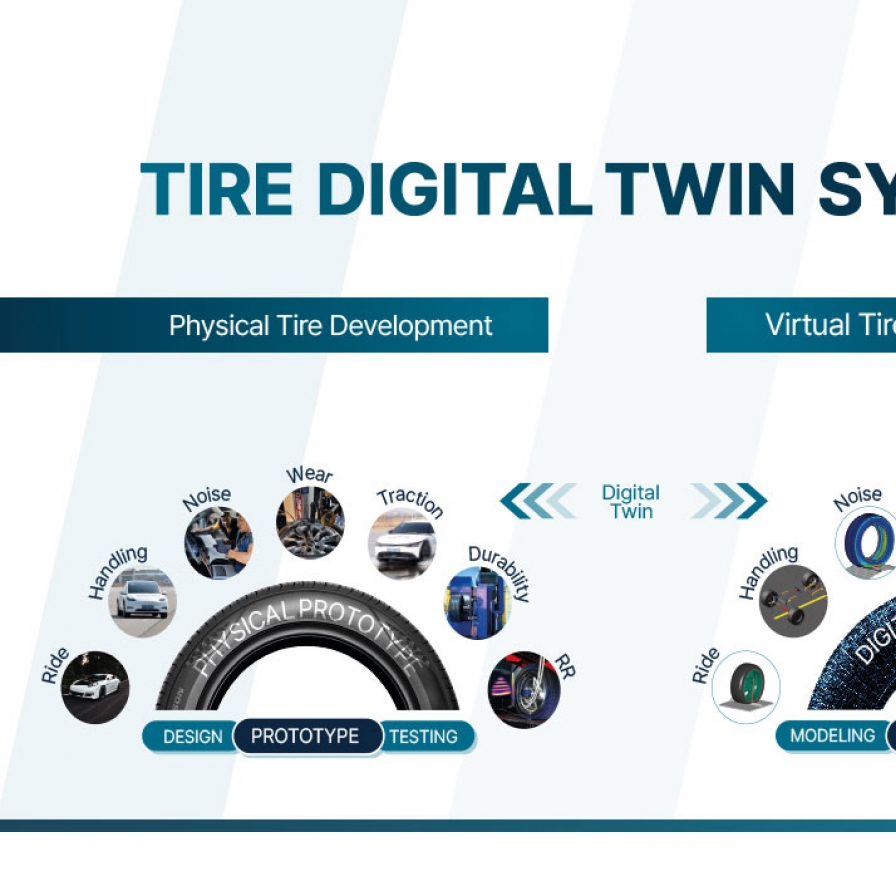 Kumho Tire launches digital twin system in R&D push