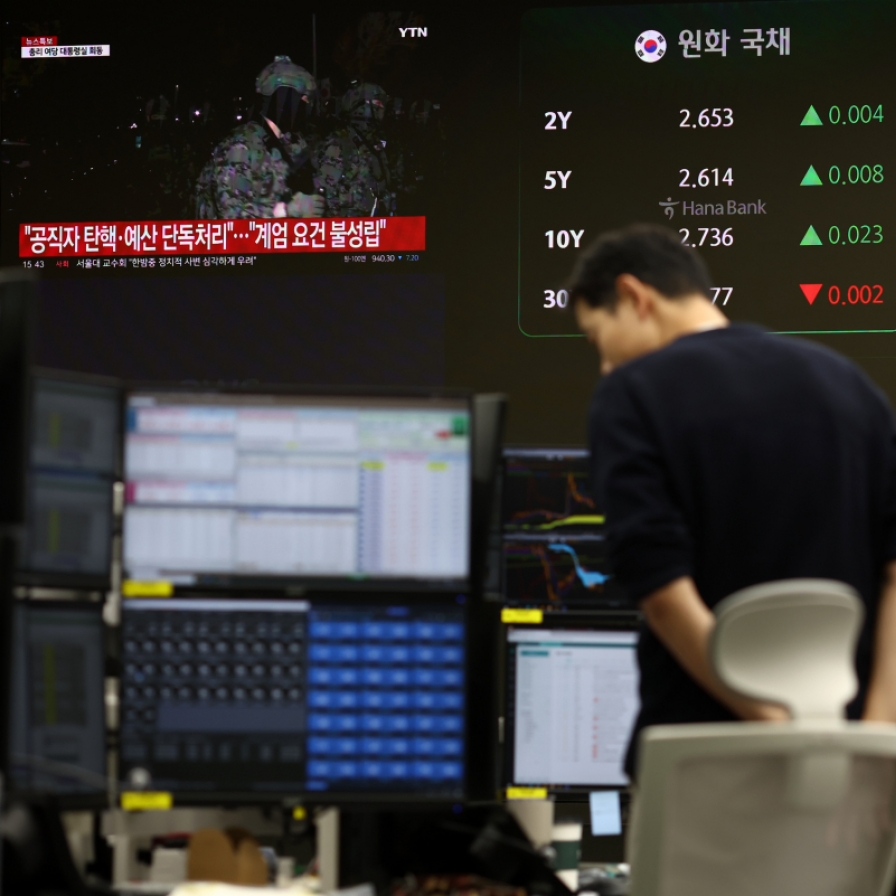 Seoul shares dip 1.5% amid martial law-triggered political turmoil