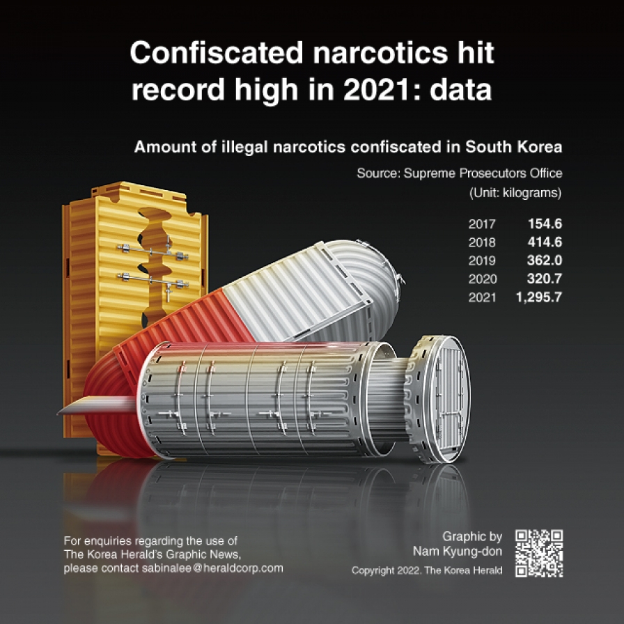  Confiscated narcotics hit record high in 2021: data