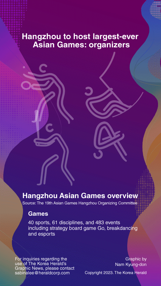 [Graphic News] Hangzhou to host largest-ever Asian Games: organizers