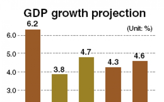 BOK raises inflation outlook to 4 percent