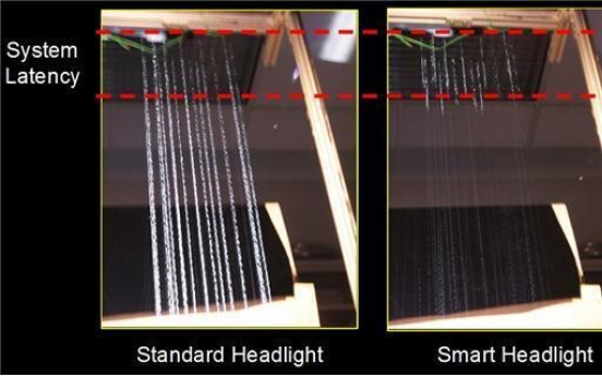 Smart headlights will see 'through' rain
