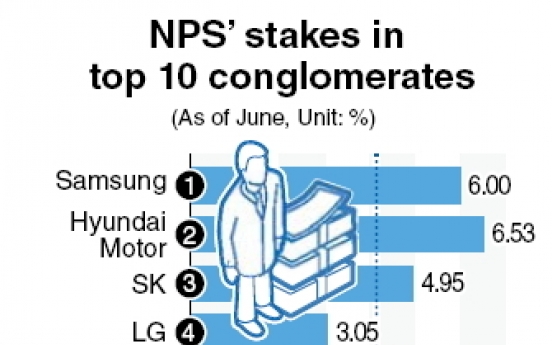 NPS’ stake in top firms hits record high