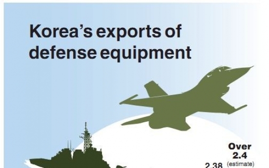 Exports of military hardware to hit record high