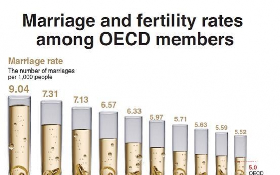 Newlyweds reluctant to have babies