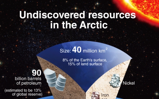 [Graphic News] Korea, China, Japan become permanent observers to Arctic Council