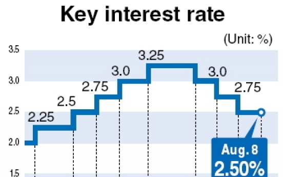 BOK warns of rising inflation, volatility