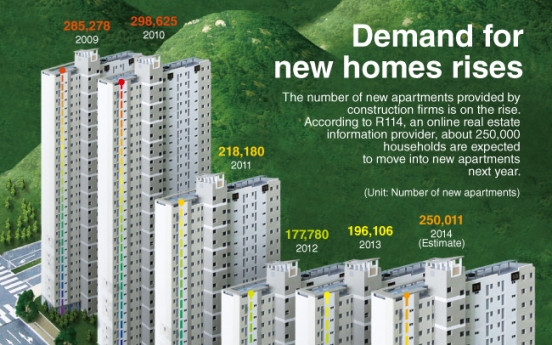 [Graphic News] Demand for new homes rises