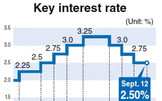 Korea can withstand QE tapering: BOK