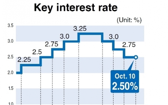 BOK revises down Korea’s 2014 growth to 3.8 percent