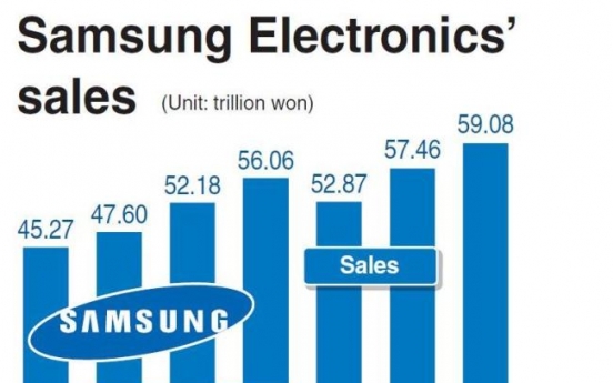 Samsung Electronics sets earnings record