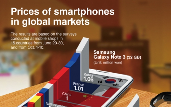 [Graphic News] Prices of smartphones in global markets