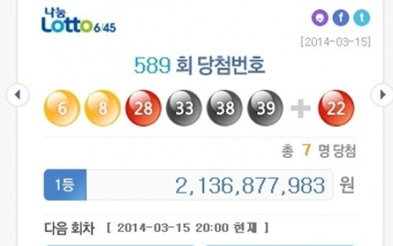 제589회 로또당첨 번호 ‘6, 8, 28, 33, 38, 39’  1등 7명