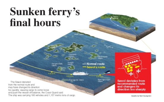 [Graphic News] Sunken ferry's final hours