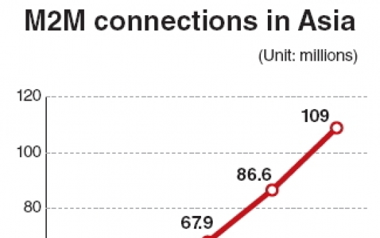 [Weekender] Rapid growth forecast for IoT