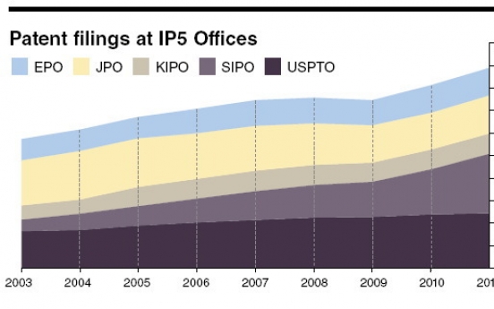 [Herald Interview] IP5 to boost global patent cooperation