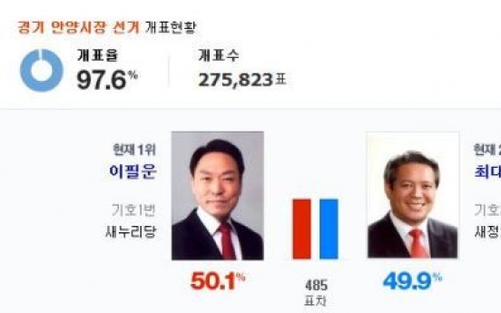 안양시장 선거 재검토 결정, 무슨 일이?