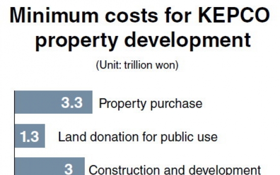 Bid for KEPCO property raises concerns about ‘winner’s curse’