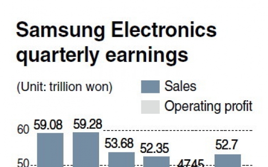 Samsung posts robust chip growth