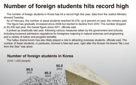 [Graphic News] Number of foreign students hits record high