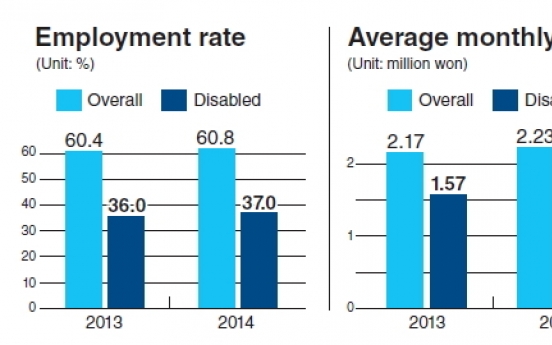 Labor market shuns disabled